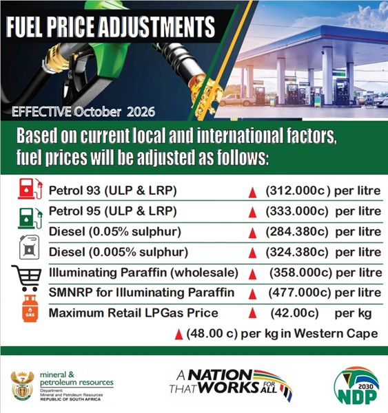 [MEDIA STATEMENT] MINISTER OF MINERAL AND PETROLEUM RESOURCES ANNOUNCES FUEL PRICE ADJUSTMENT EFFECTIVE 7 OCTOBER 2026