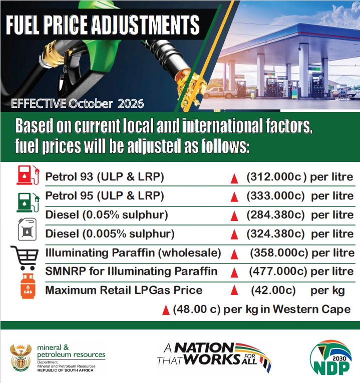 South Africa: Mineral Resources Minister Adjusts Fuel Prices